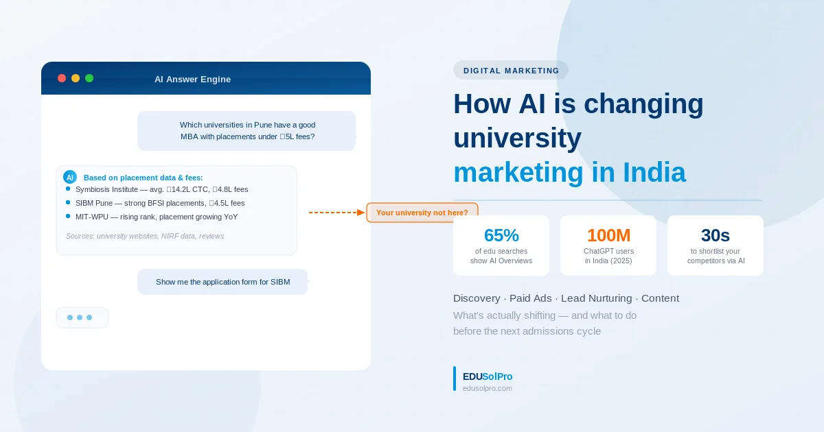 How AI Is Changing University Marketing in India in 2026