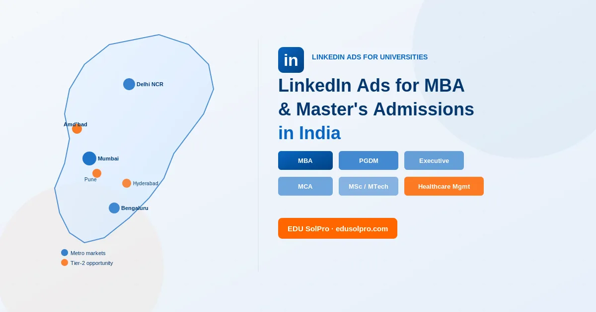 LinkedIn Ads campaign for MBA and Master's admissions in India showing programme types and target cities on map