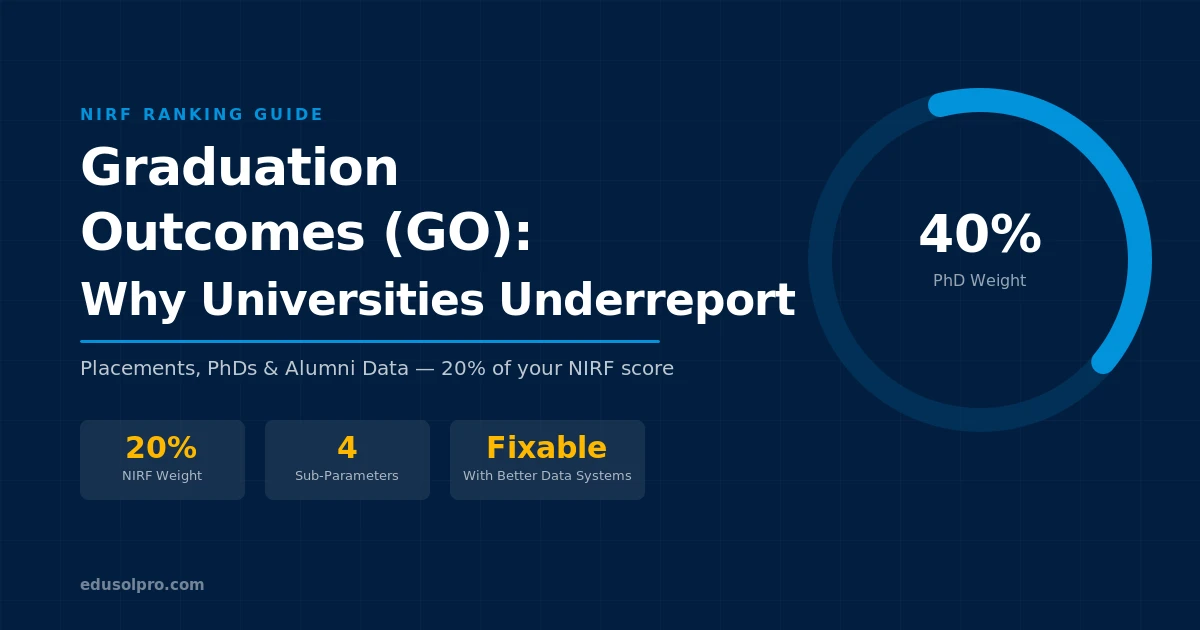 NIRF Graduation Outcomes Score: Why Universities Underreport and How to Fix It