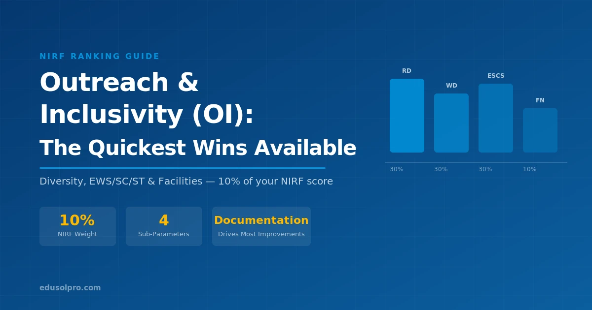 NIRF Outreach & Inclusivity (OI) Score: What It Measures and the Quickest Wins Available