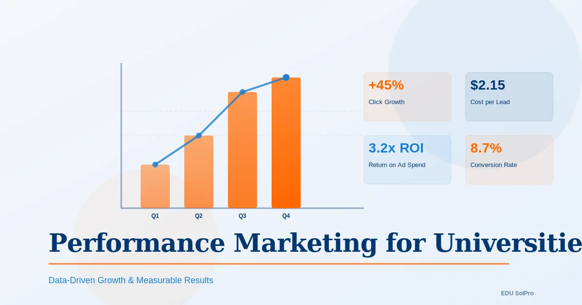 Performance Marketing for Universities: Google Ads Playbook for Admissions Season