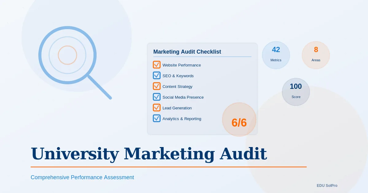 University Marketing Audit: A 6-Point Framework to Fix Your Digital Strategy