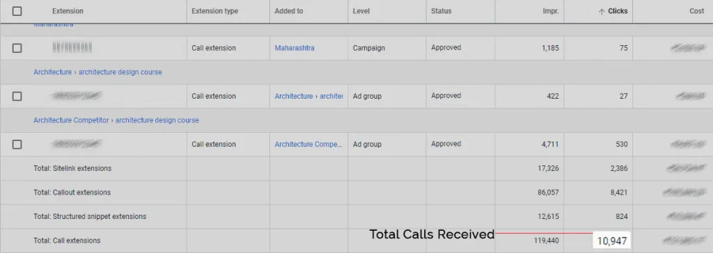 Call-Extensions